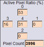 Pixel Counts