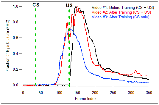 Fraction of Eye Closure vs. Frame Index