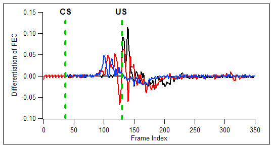 Differentiation of FEC vs. Frame Index