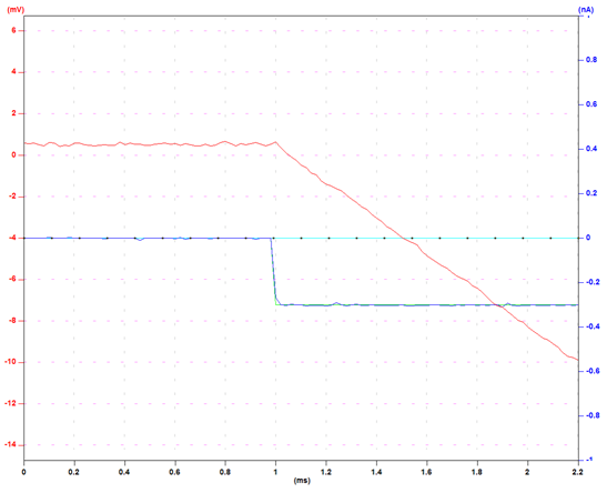 Series Resistance Compensation