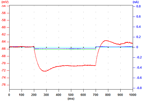 Gaussian Filter