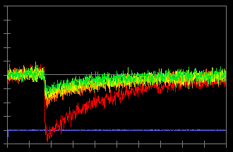 Data Inversion