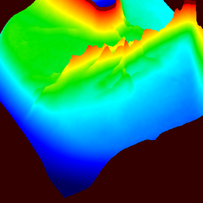 Z-axis Rotation