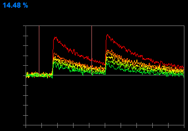 Analysis Window